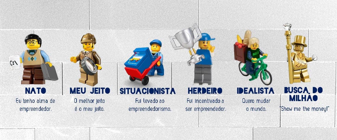 Fonte: http://info.endeavor.org.br/os-perfis-dos-empreendedores-brasileiros